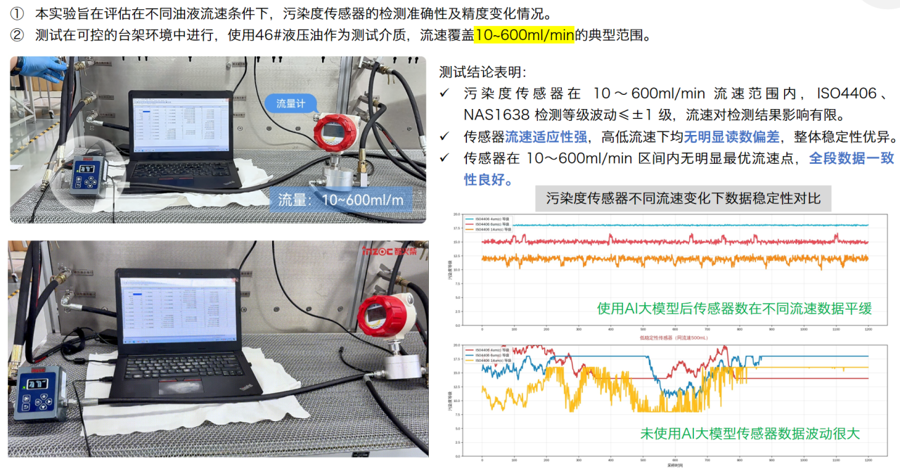 智能運維大會 智火柴分享工程機械潤滑健康管理傳感技術(shù)突破與應(yīng)用落地 圖7.png