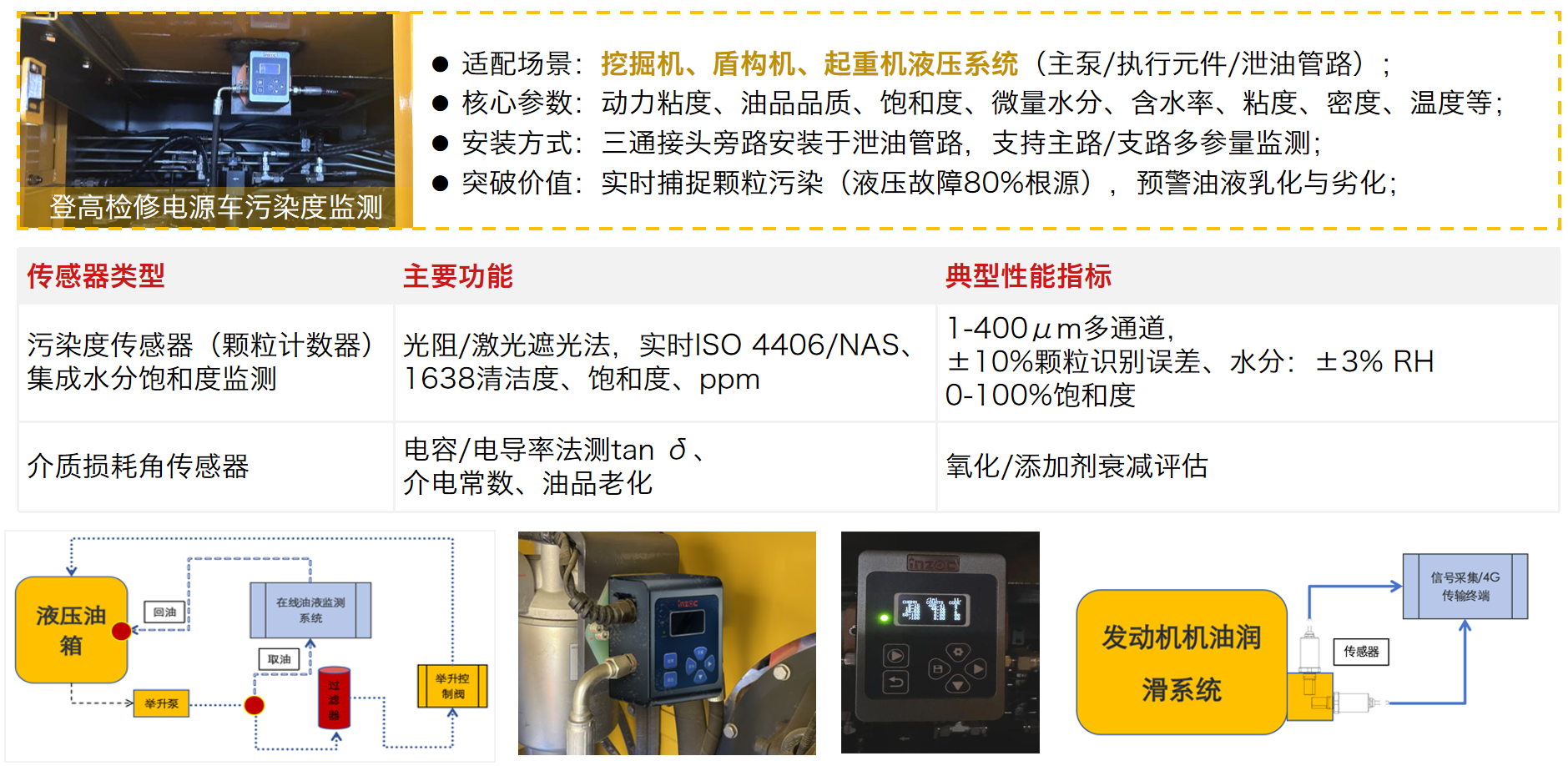 智能運維大會 智火柴分享工程機械潤滑健康管理傳感技術(shù)突破與應(yīng)用落地 圖8.png