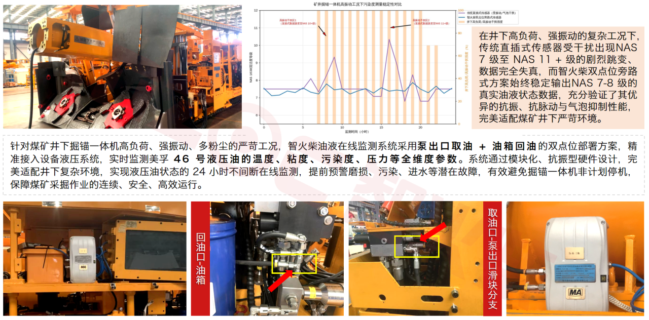 智能運維大會 智火柴分享工程機械潤滑健康管理傳感技術(shù)突破與應(yīng)用落地 圖9.png
