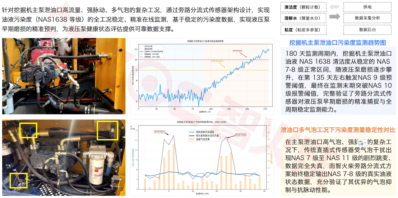 智能運維大會 智火柴分享工程機械潤滑健康管理傳感技術(shù)突破與應(yīng)用落地 圖10.png