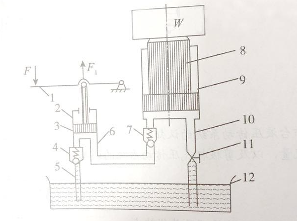 液壓油缸動作的工作原理是什么？油液在線監(jiān)測工廠來介紹